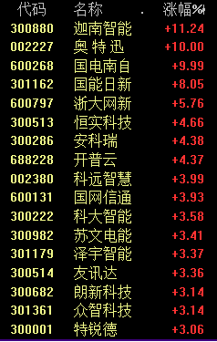 突发利好，狂飙！网友：天空才是极限？