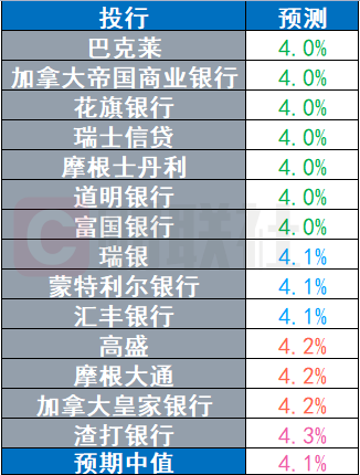 美国CPI将迎历史性回落？今晚请收好通往美联储议息夜的“门票”！