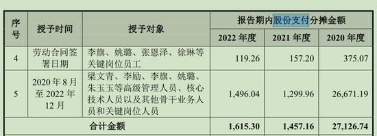 长风药业IPO：3年亏损近6亿，医院拜访会议费去年花掉3000多万