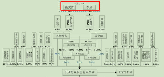 长风药业IPO：3年亏损近6亿，医院拜访会议费去年花掉3000多万