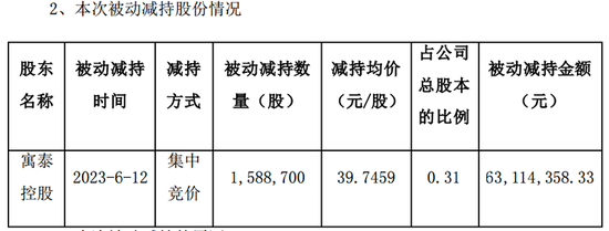 5倍AI牛股，控股股东被强制平仓！