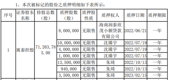 5倍AI牛股，控股股东被强制平仓！