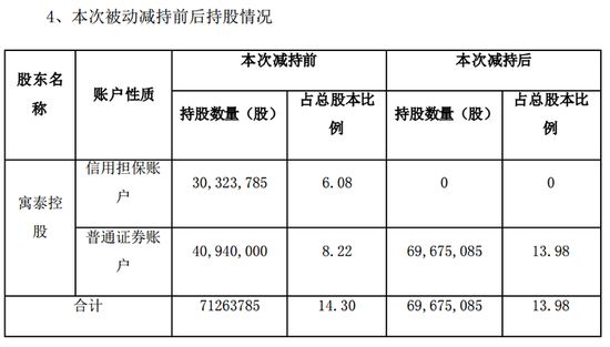 5倍AI牛股，控股股东被强制平仓！
