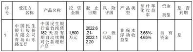 青岛伟隆阀门股份有限公司关于使用闲置自有资金进行现金管理的进展公告