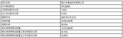 浙江嘉澳环保科技股份有限公司关于全资子公司收到增值税退税的公告