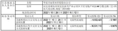 华夏幸福基业股份有限公司关于控股股东权益变动的提示性公告
