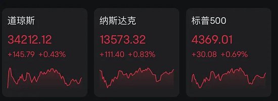 十一连降！美联储即将按下加息“暂停键”？