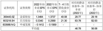 湖南飞沃新能源科技股份有限公司首次公开发行股票并在创业板上市之上市公告书提示性公告