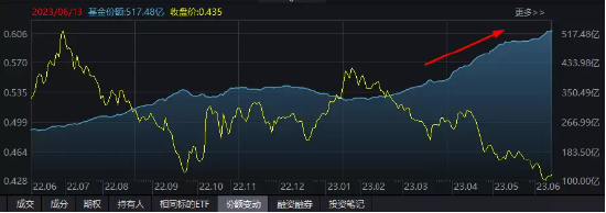 【ETF操盘提示】企稳可期？医疗ETF(512170)斩获三连阳，连续7日获资金净申购！基金经理提示板块投资性价比