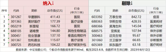 【ETF操盘提示】企稳可期？医疗ETF(512170)斩获三连阳，连续7日获资金净申购！基金经理提示板块投资性价比