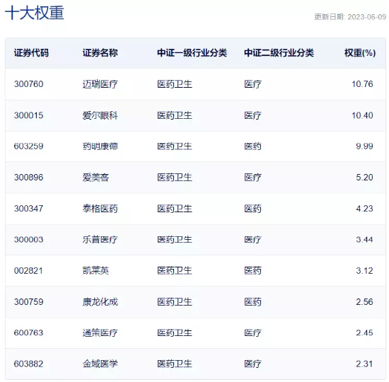 【ETF操盘提示】企稳可期？医疗ETF(512170)斩获三连阳，连续7日获资金净申购！基金经理提示板块投资性价比