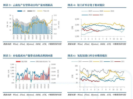 【中粮视点】铝：宏观情绪修复+低库存 铝价上涨