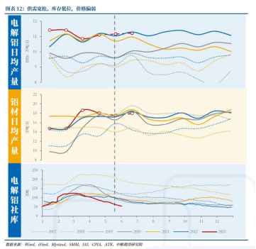 【中粮视点】铝：宏观情绪修复+低库存 铝价上涨