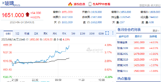 玻璃日内大涨4%！机构：关注玻璃厂产销率变化