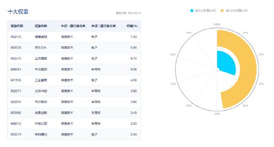 【ETF特约收评】AI催化叠加行业拐点，电子ETF（515260）喜提4连阳！机构：重点聚焦三条主线