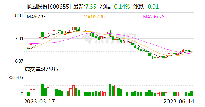 豫园股份：参与设立的私募投资基金完成备案 规模10亿元