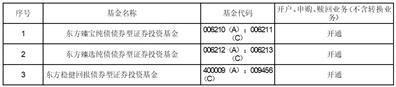 关于增加广发证券股份有限公司为东方添益债券型证券投资基金销售机构同时开通定投及转换业务的公告