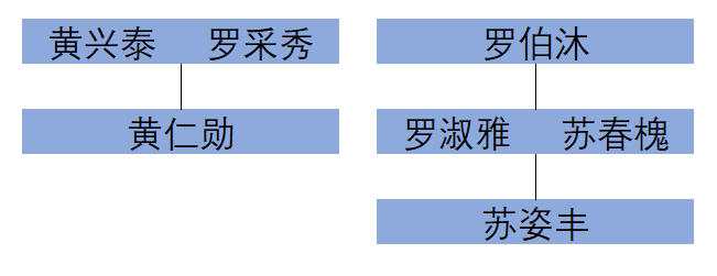 你知道吗？争夺地球AI算力皇冠的黄仁勋、苏姿丰还有亲戚关系