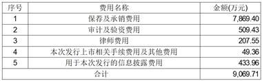 海看网络科技(山东)股份有限公司首次公开发行股票并在创业板上市发行结果公告