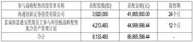 广州安凯微电子股份有限公司首次公开发行股票并在科创板上市网下初步配售结果及网上中签结果公告