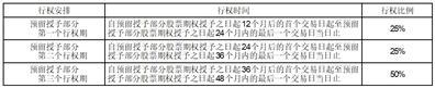 亿晶光电科技股份有限公司关于2022年股票期权与限制性股票激励计划剩余预留权益授予结果公告