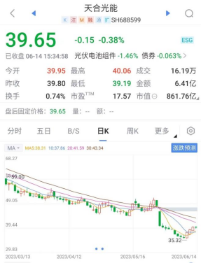 多家光伏巨头陷入“囚徒困境”：一边冲刺扩产，一边股价腰斩！
