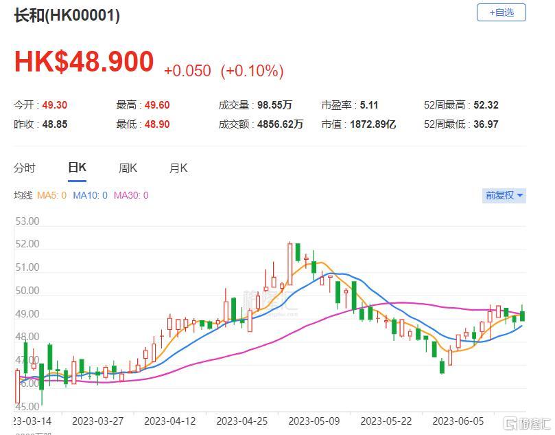 大行评级 | 瑞银：长和与沃达丰就英国电讯业务达成合并协议 料每股净资产值提升12港元