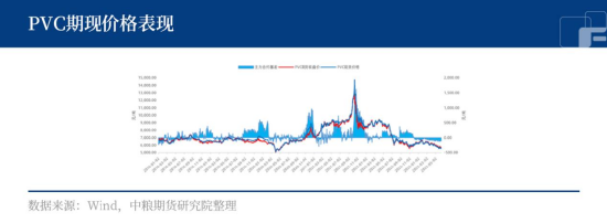 PVC：中短期难突破？要做好此类保护