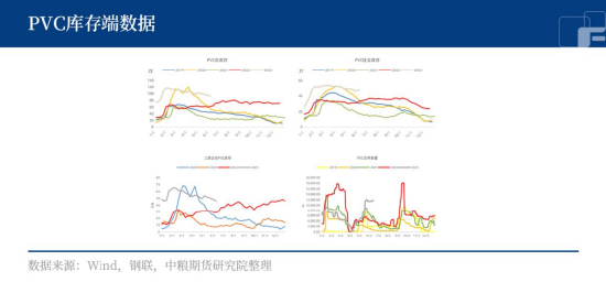PVC：中短期难突破？要做好此类保护
