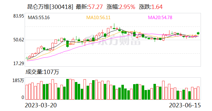 700亿巨头放大招！收购