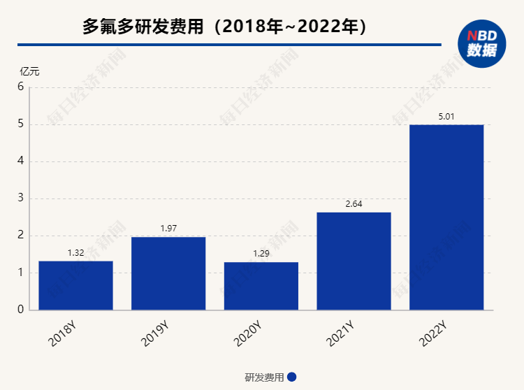 对话多氟多董事长李世江：良性的利润分配是产业链各企业都有钱赚