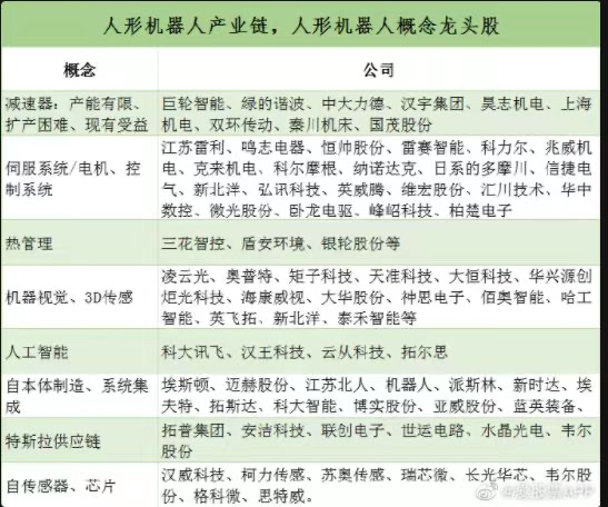 成交再超万亿，创业板V形反攻！外资也进场了