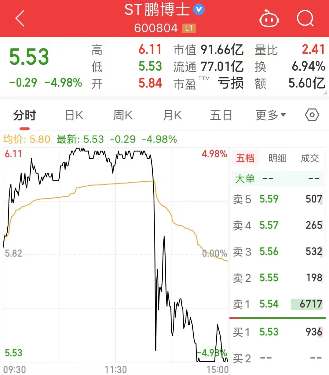 年内涨超70%，ST热门股上演“天地板”，曾遭交易所警示！北京16项辅助生殖项目7月起纳入基本医保，机构密集关注这些赛道股