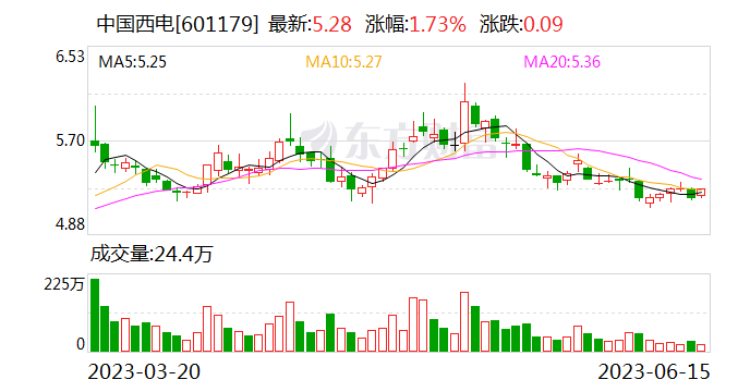 中国西电：所属子公司西高院IPO并在科创板上市