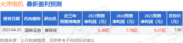 大洋电机：国泰君安、南方基金等多家机构于6月13日调研我司