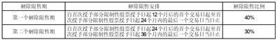 星光农机股份有限公司2023年限制性股票激励计划首次授予结果公告