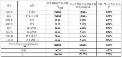 星光农机股份有限公司2023年限制性股票激励计划首次授予结果公告