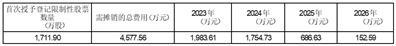 星光农机股份有限公司2023年限制性股票激励计划首次授予结果公告