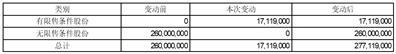 星光农机股份有限公司2023年限制性股票激励计划首次授予结果公告