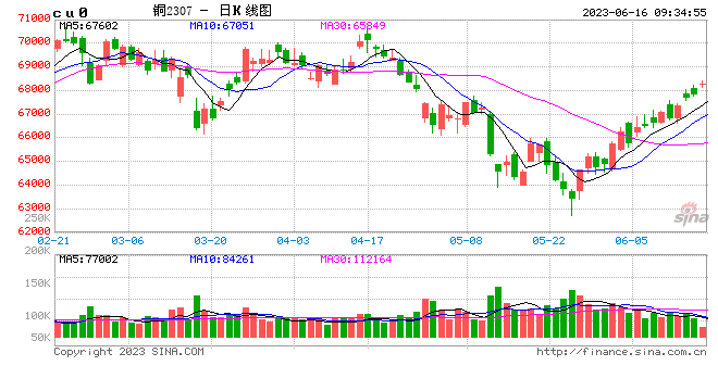 光大期货：6月16日有色金属日报