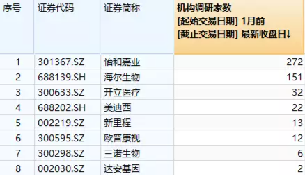 【ETF操盘提示】医疗板块强势升温，医疗ETF（512170）连续9日吸金合计近11亿元！机构：抓住板块底部机会