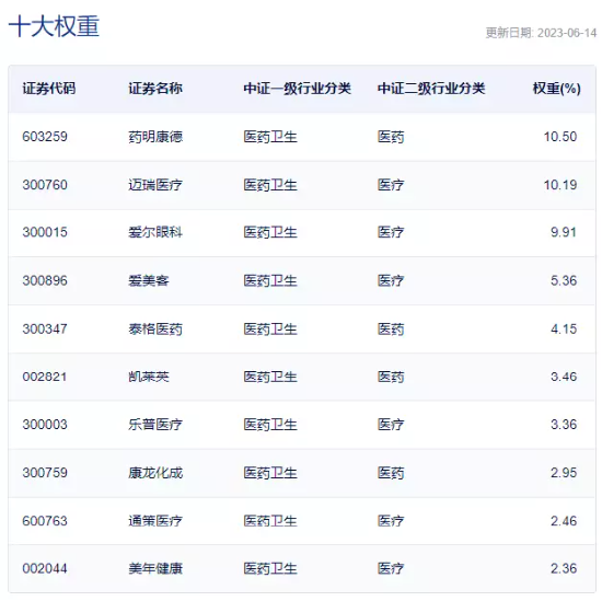【ETF操盘提示】医疗板块强势升温，医疗ETF（512170）连续9日吸金合计近11亿元！机构：抓住板块底部机会