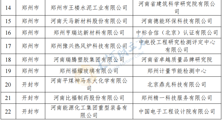 刚刚！河南公布2023年度省级绿色制造名单，多家上市公司在列