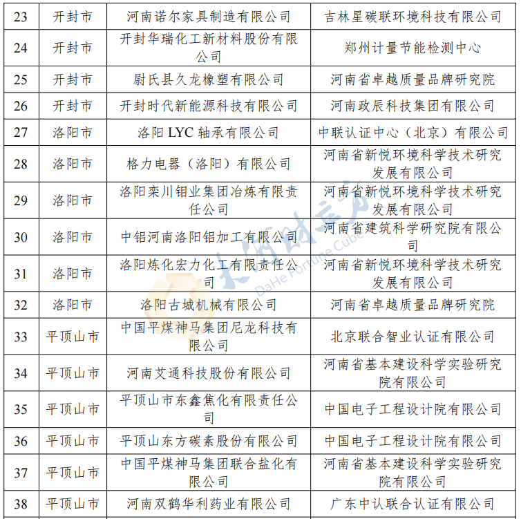 刚刚！河南公布2023年度省级绿色制造名单，多家上市公司在列