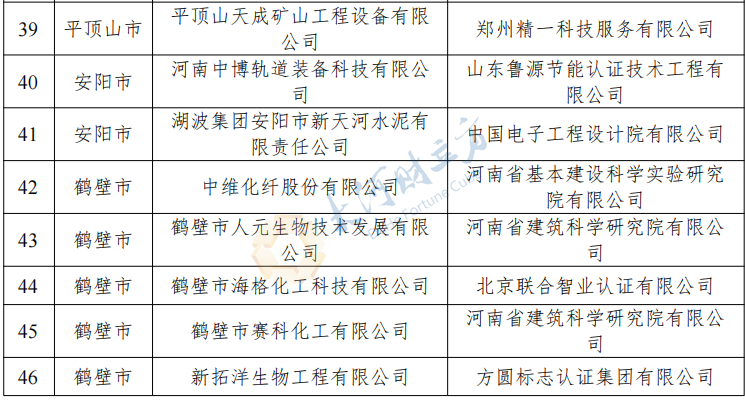 刚刚！河南公布2023年度省级绿色制造名单，多家上市公司在列