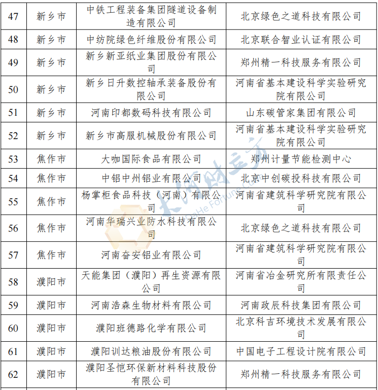 刚刚！河南公布2023年度省级绿色制造名单，多家上市公司在列