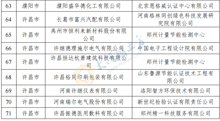 刚刚！河南公布2023年度省级绿色制造名单，多家上市公司在列