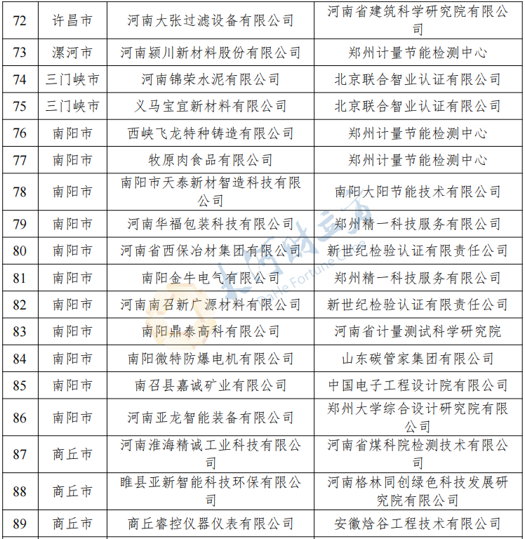 刚刚！河南公布2023年度省级绿色制造名单，多家上市公司在列