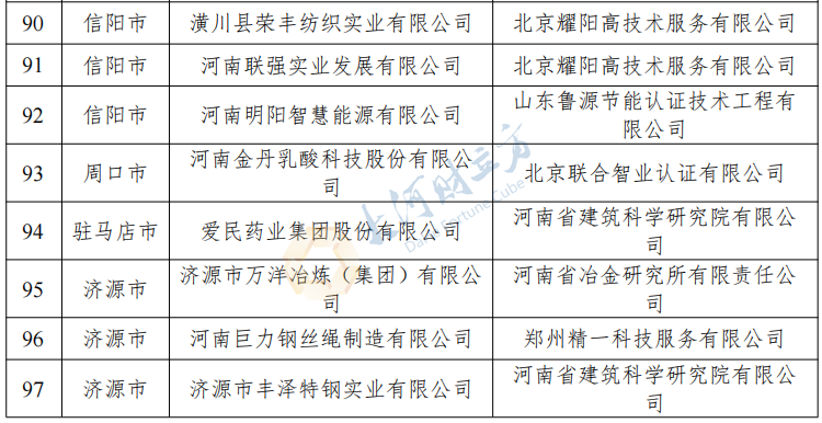 刚刚！河南公布2023年度省级绿色制造名单，多家上市公司在列
