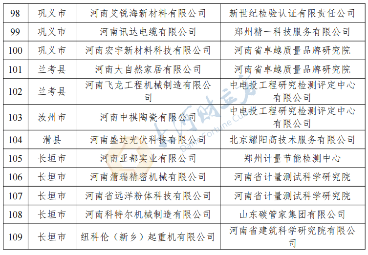 刚刚！河南公布2023年度省级绿色制造名单，多家上市公司在列